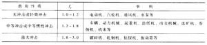 表12-4 表12-4