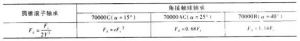 表12-7 表12-7